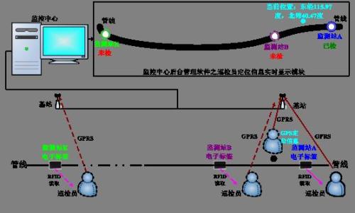 荆门巡更系统八号