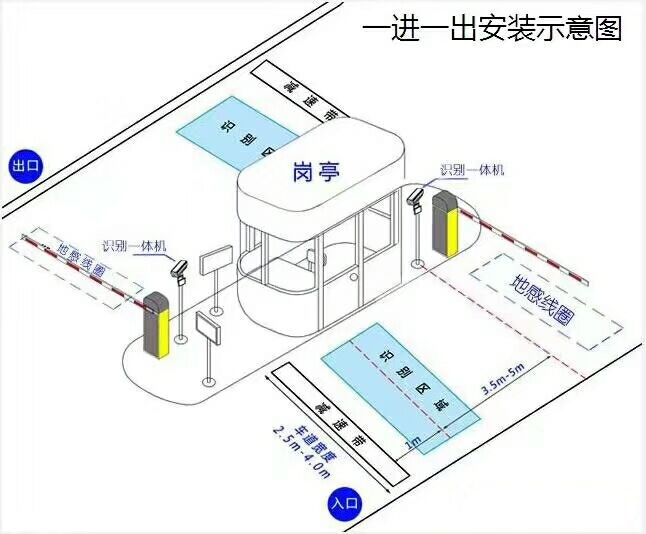 荆门标准车牌识别系统安装图