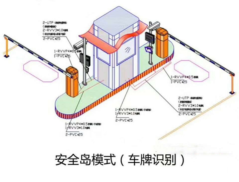 荆门双通道带岗亭车牌识别