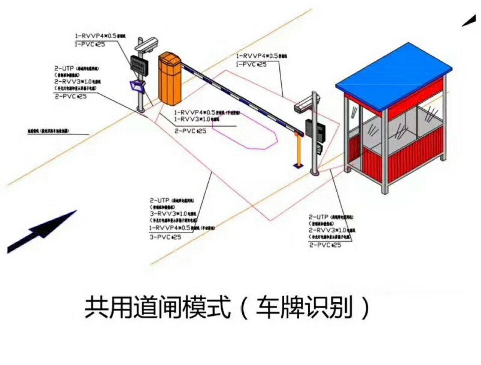 荆门单通道车牌识别系统施工